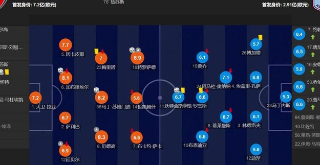 维拉过去8个英超主场输掉4场，而之前55个主场也只有5负