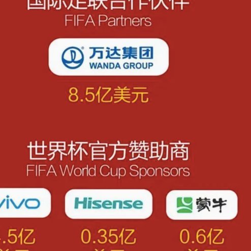 如果央视不买版权，fifa本届世界杯能盈利多少？