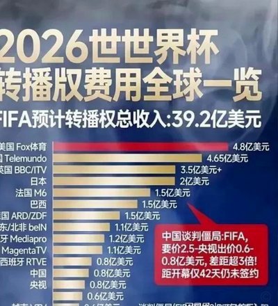 央视如果不买版权直接盗版直播，会不会气死fifa？