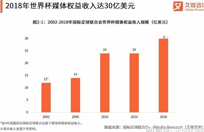 足球可能是未来十年中国最好的行业之一