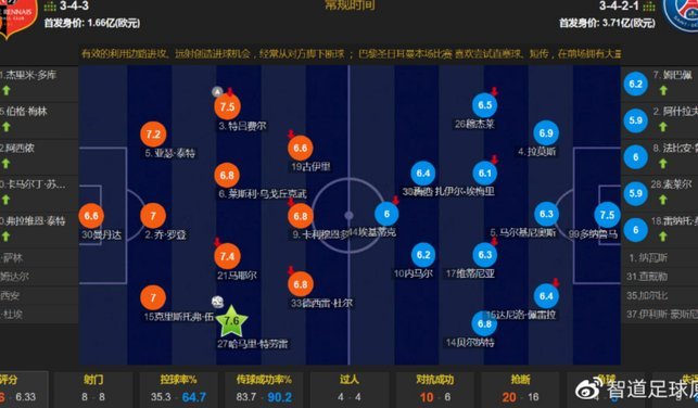 巴黎备战阿森纳？费加罗报揭秘阿什拉夫首发传关键信号