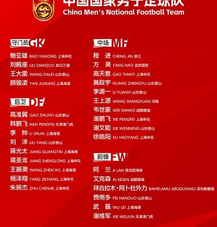 FC27中国球员评分：武磊降为铜卡，邵子钦71分最高
