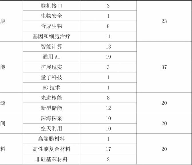 探索未来之星计划：热门资助赛事与奖励指南