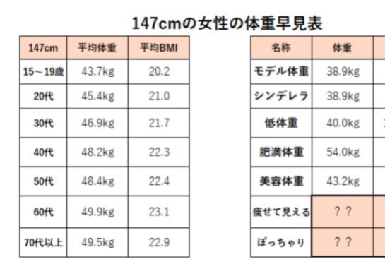 其实五大梯队含金量还是蛮高的