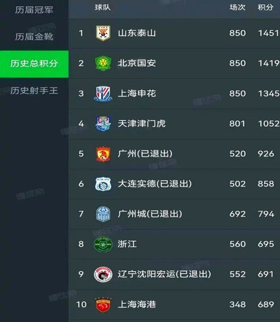 中超排名方案第三条的意义是什么？
